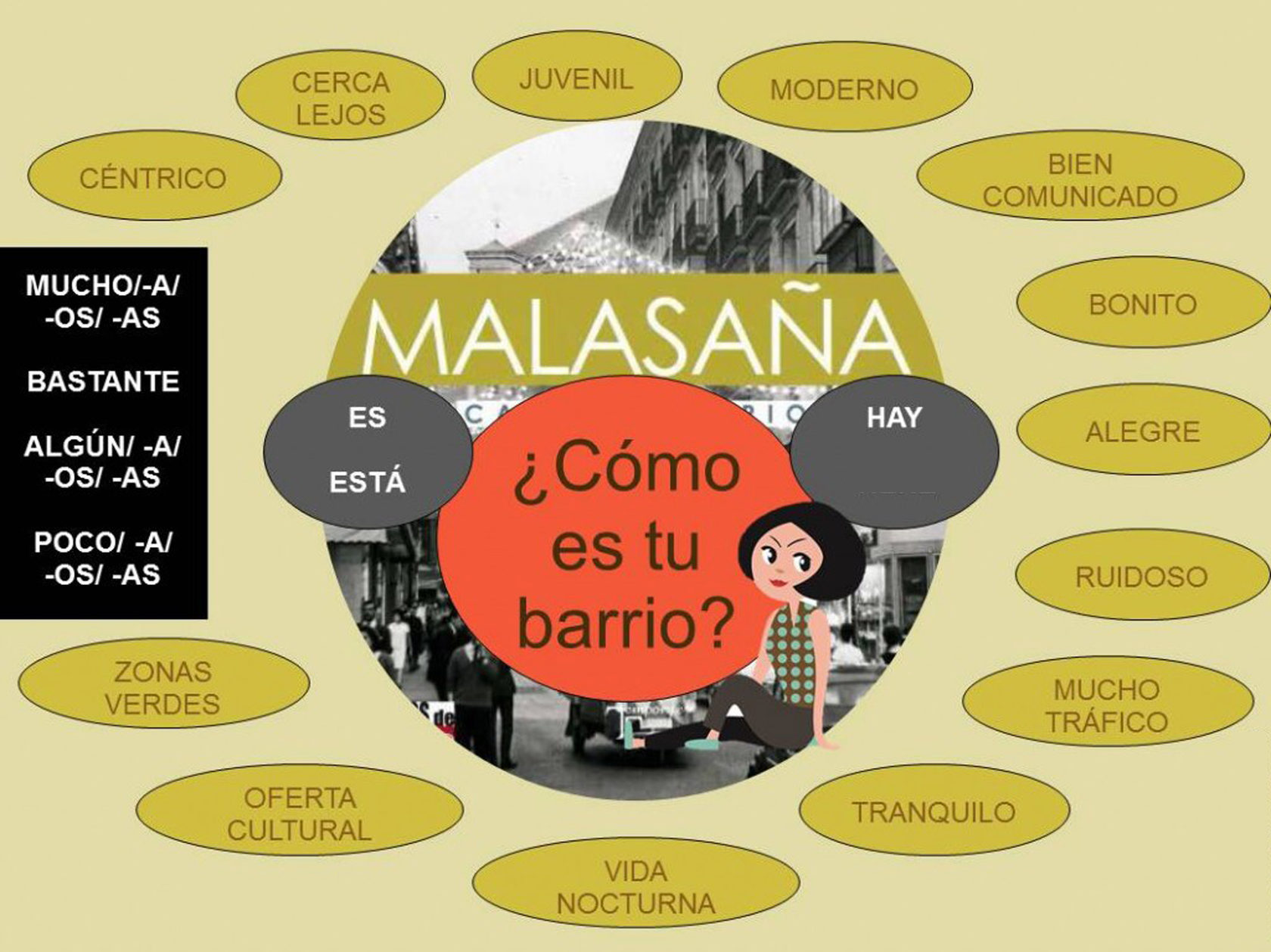 Tu es bien. Mi Barrio топик на испанском. Испанская грамматика. Учить испанский. Слова на тему el Barrio.