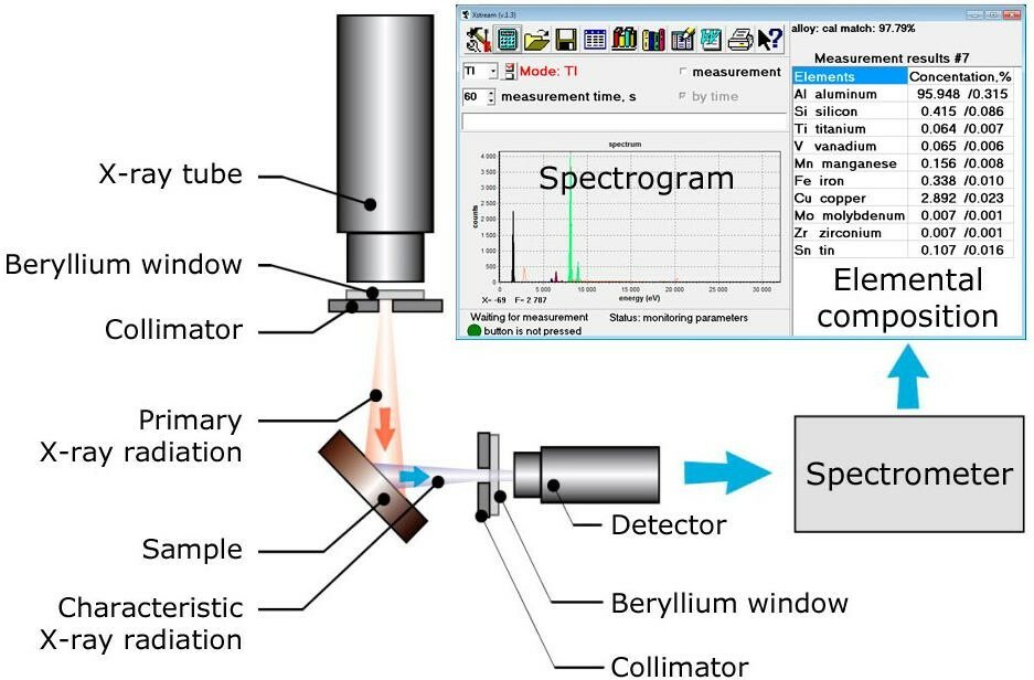 Xray fluorescent analyzer MetXpert