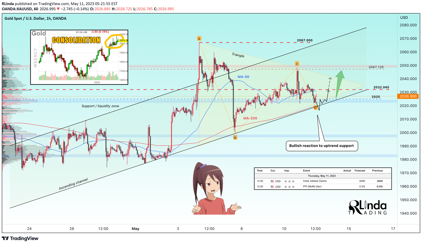 Trading signals for GOLD → A bullish trend and a bounce from support ...