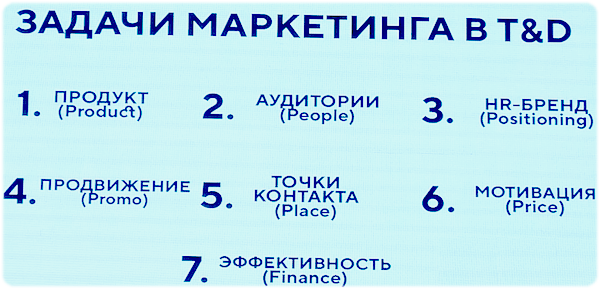 Elearning Elements, Елена Тихомирова, elc, Сергей Худовеков
