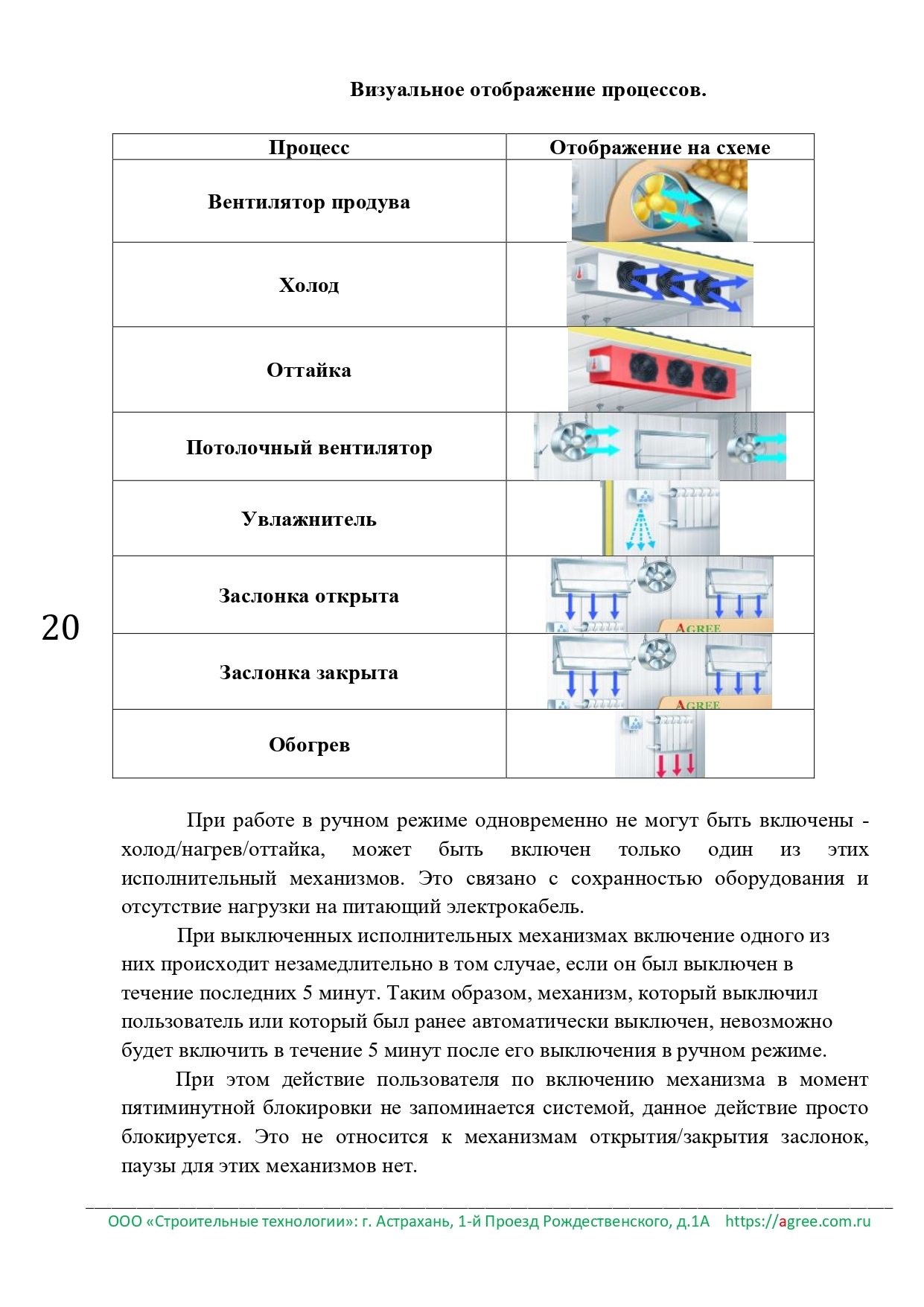 Климатические системы «Agree»