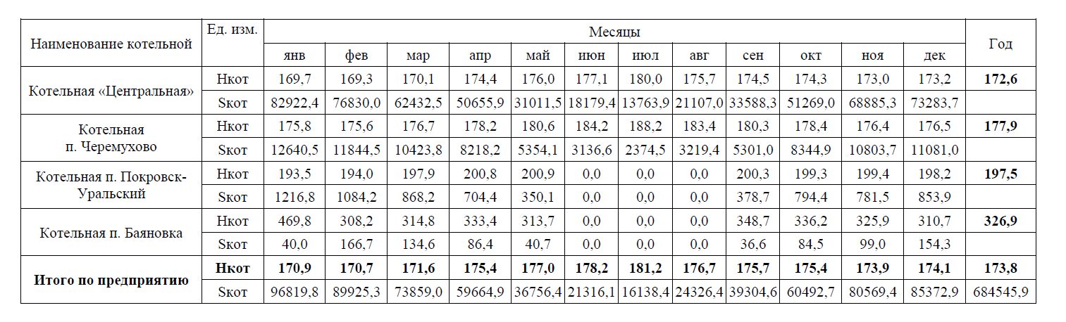 Распределение вычетов по ндс методом удельного веса пример таблица excel