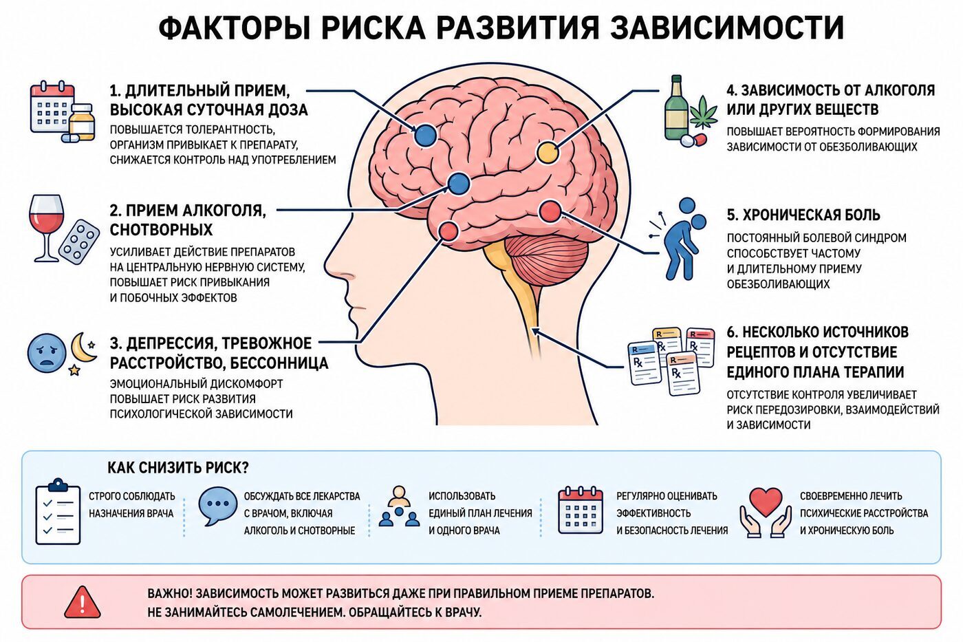 Факторы риска развития зависимости от обезболивающих