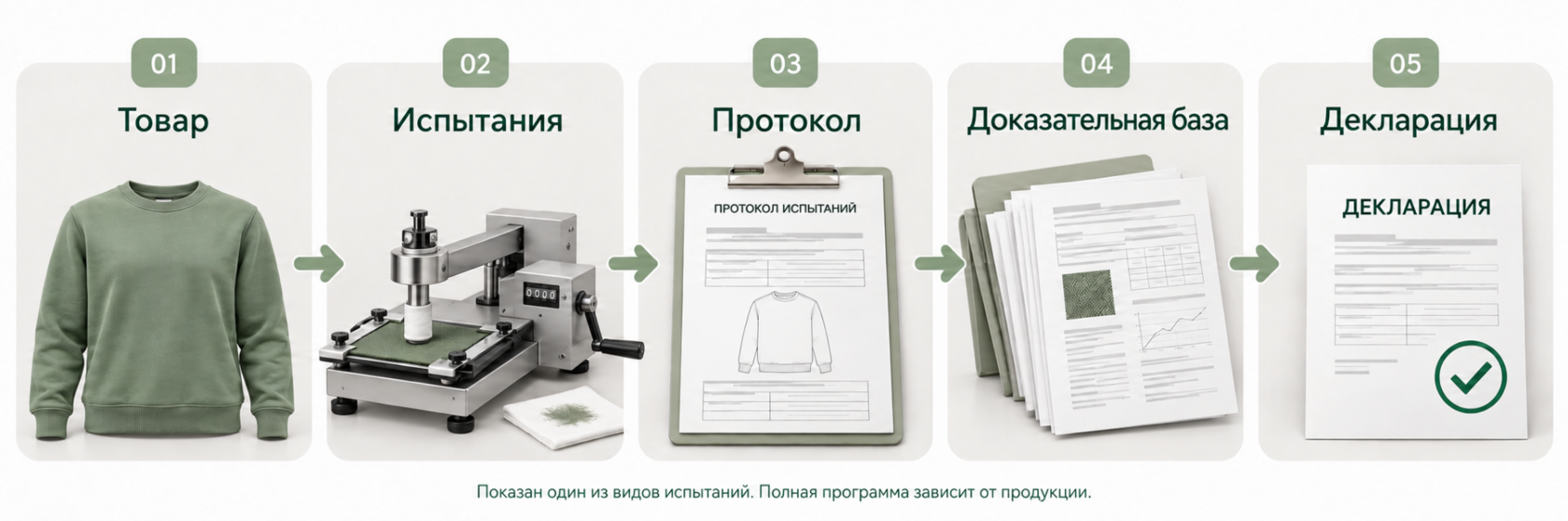 Инфографика к разделу статьи
