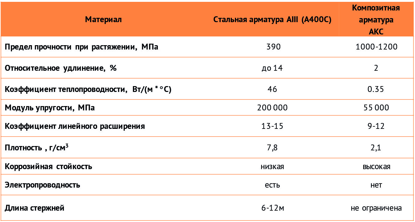 Кг характеристика