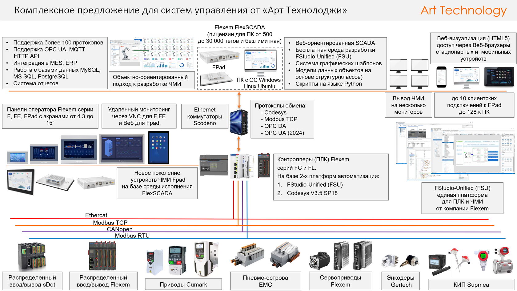 Тендеры асу тп. Тендеры асу тп