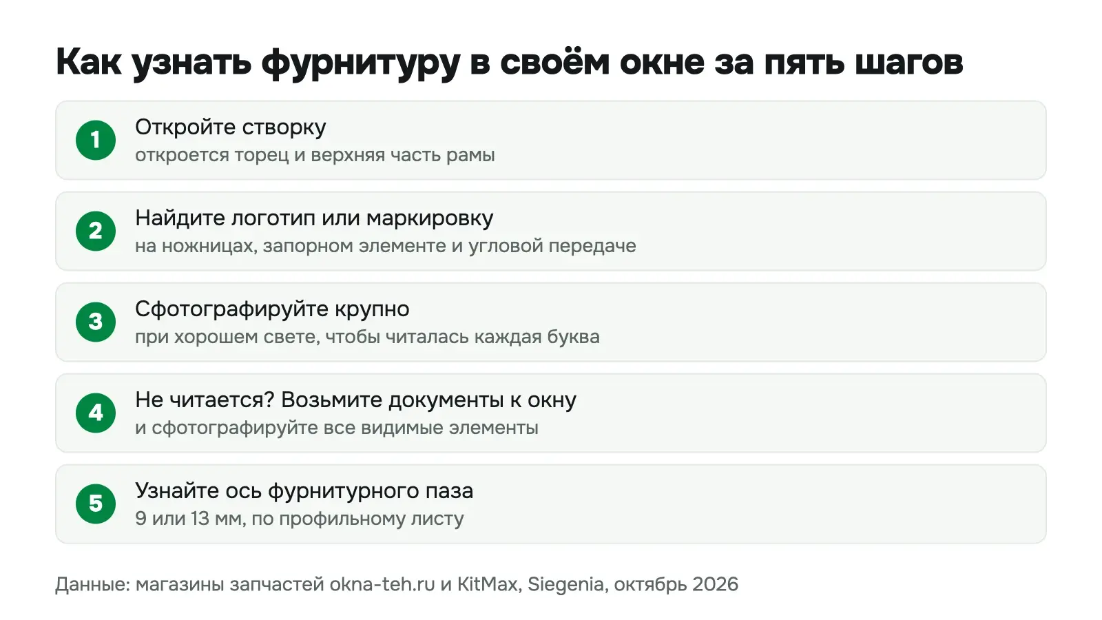 Пять шагов, как узнать фурнитуру пластикового окна: открыть створку, найти логотип, сфотографировать, проверить документы и узнать ось паза