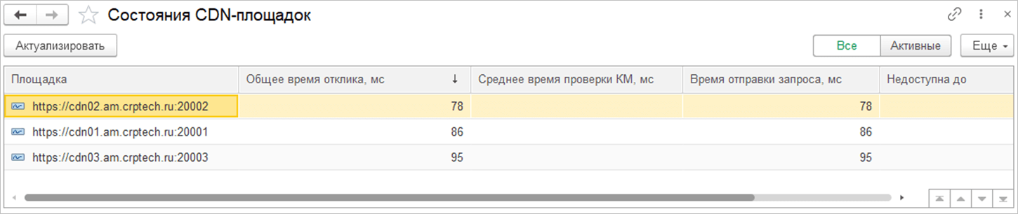 CDN-площадки ГИС МТ для работы с разрешительным режимом розничной продажи маркированных товаров в 1С:РМК, 1С:Рознице и 1С:УНФ