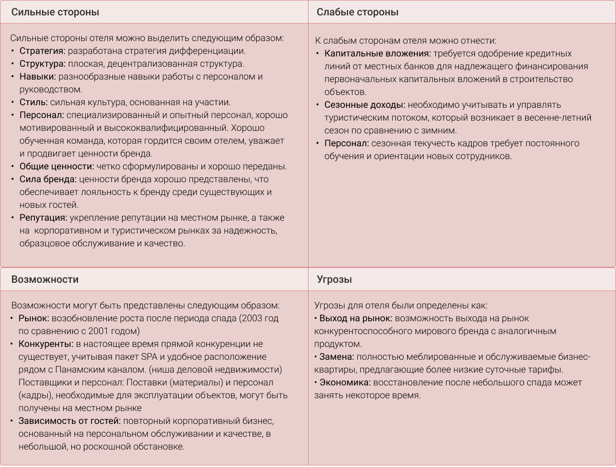 Сильные и слабые стороны, возможности и угрозы бизнес плана по открытию гостиницы в Панаме