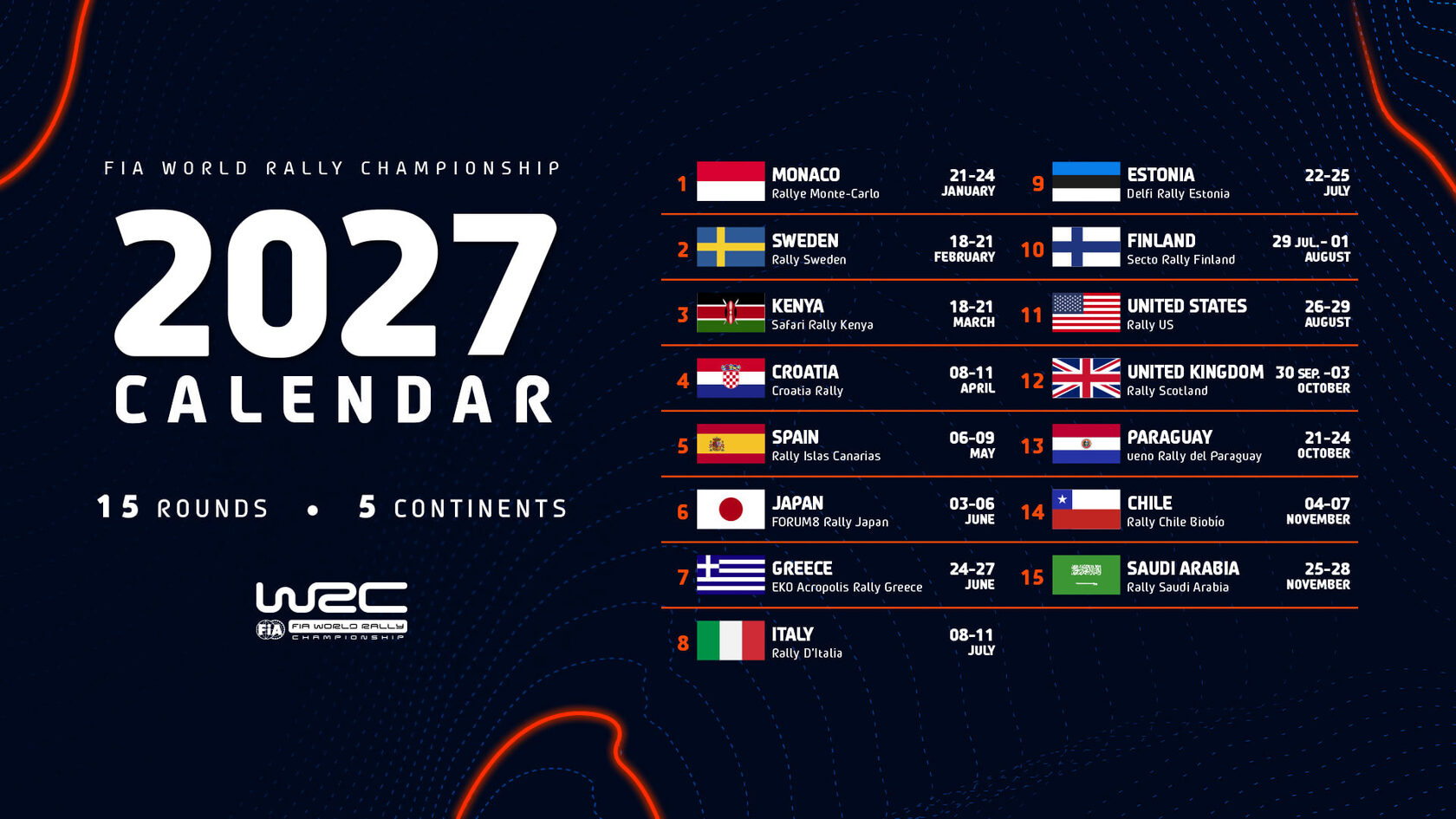 Календарь чемпионата мира по ралли 2027 года 