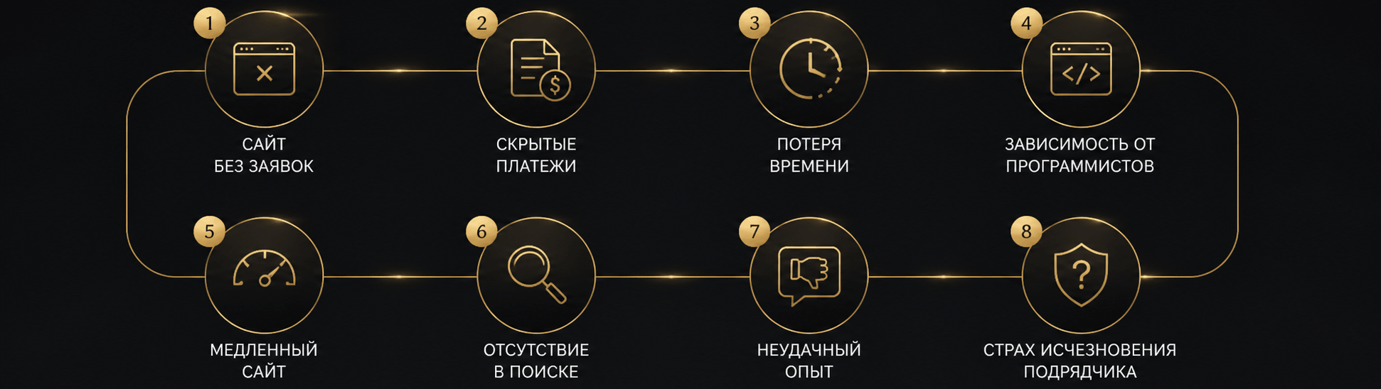 Инфографика: восемь барьеров, которые мешают бизнесу расти