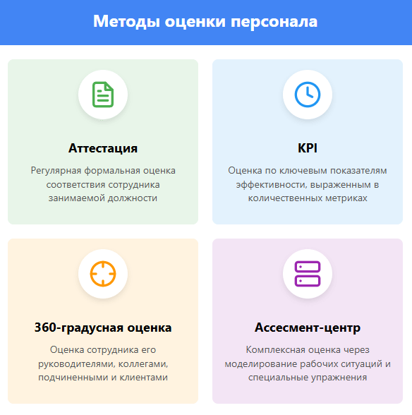 Эксперты по анализу персонала