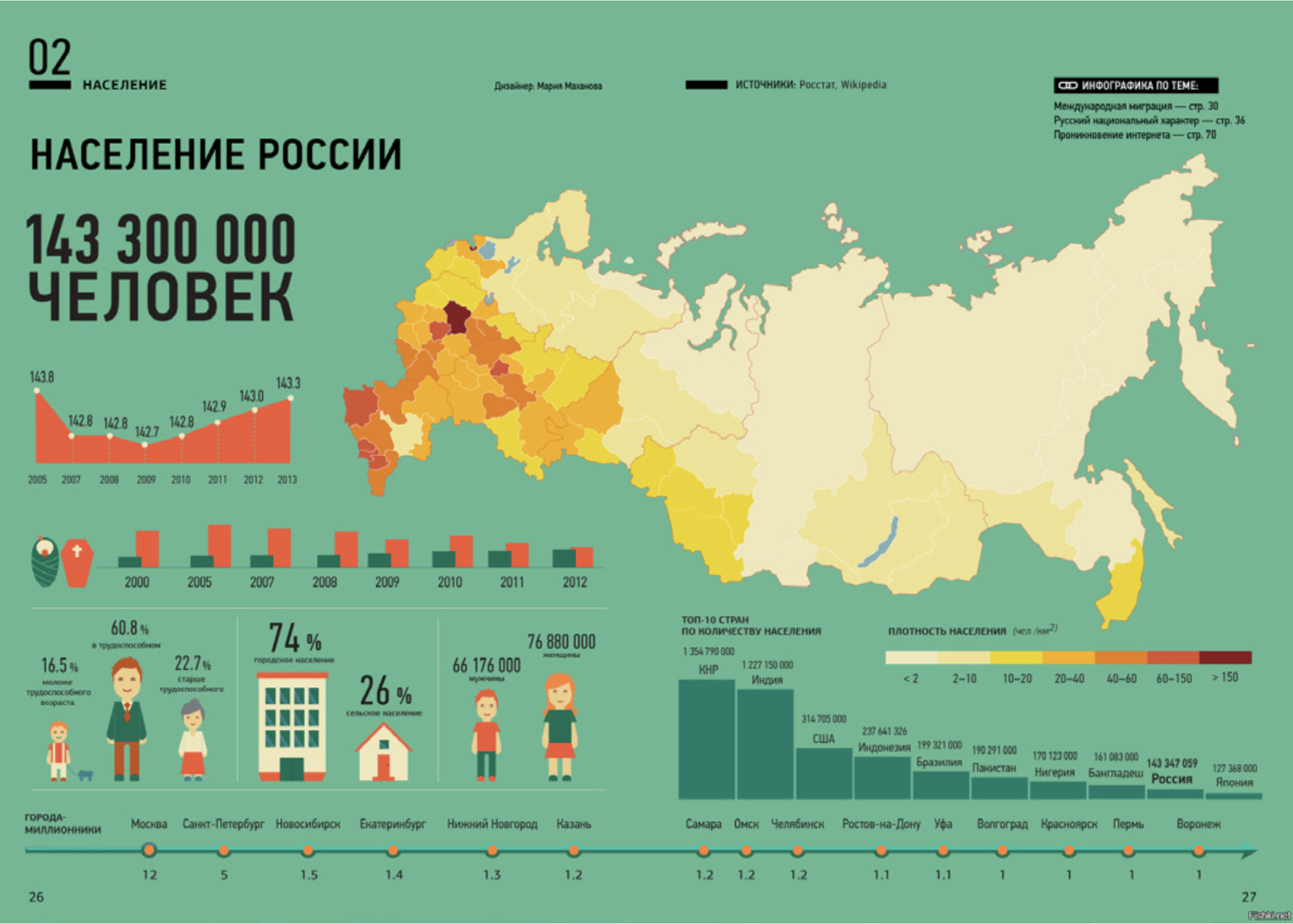 Статистика численности населения России 2022. Карта численности населения России 2022. Инфографика население России. Инфографика численность населения России.