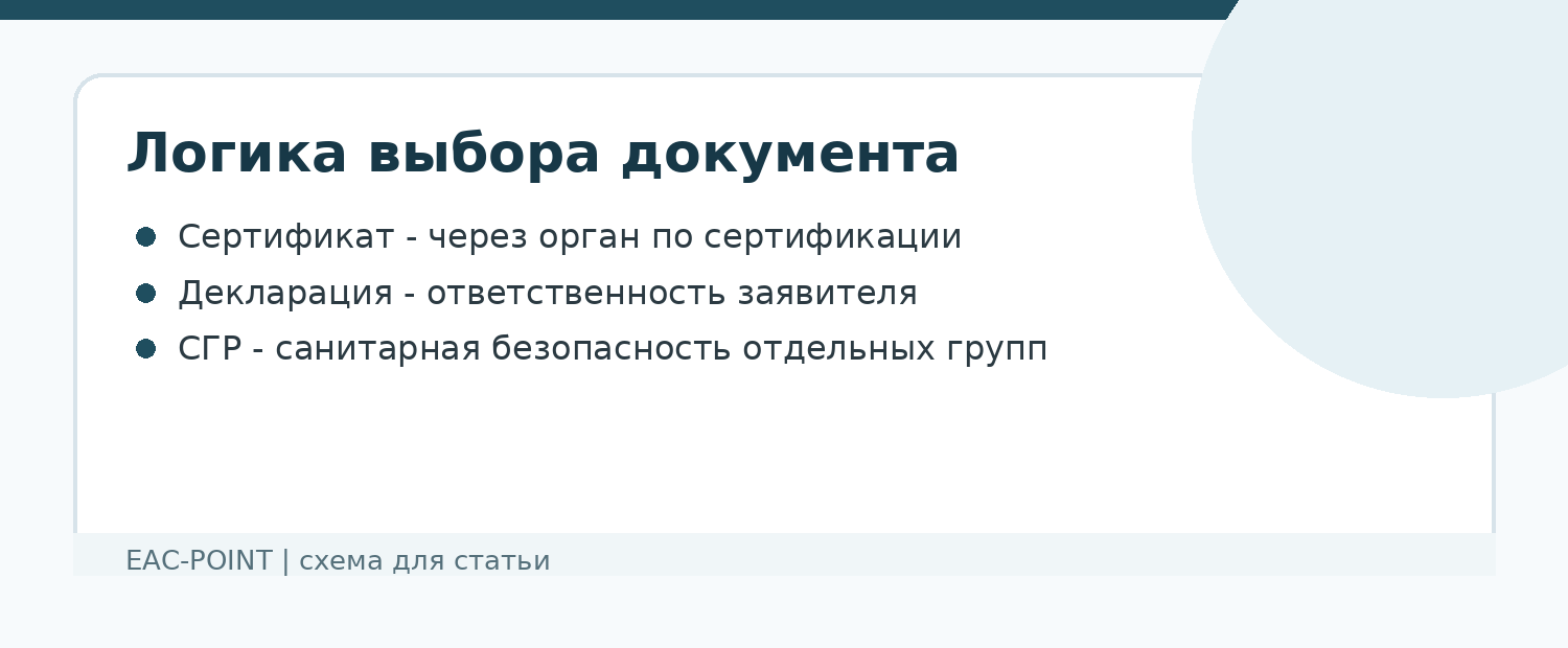 Изображение к подтеме: Как выбрать между сертификатом, декларацией, СГР и отказным письмом