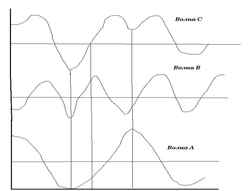 цикл на мирене