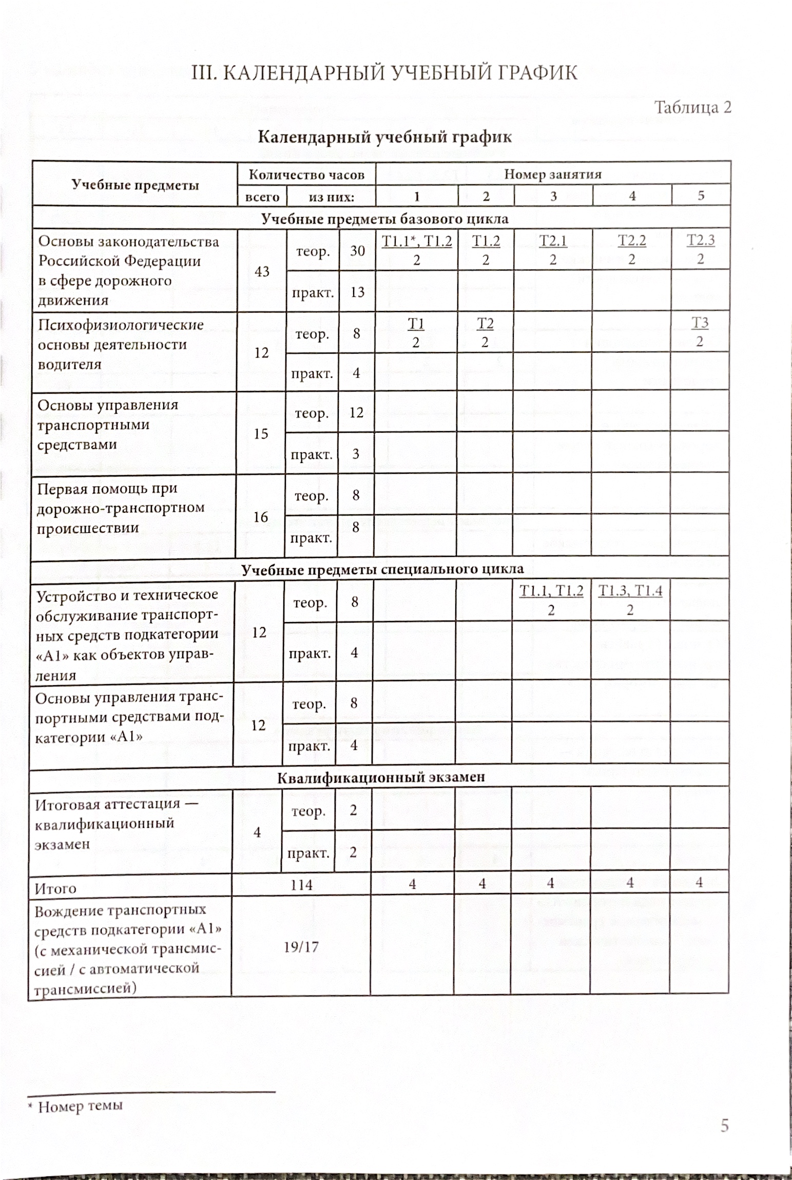 Сколько часов практики должно быть в автошколе. Сколько часов практики должно быть в автошколе
