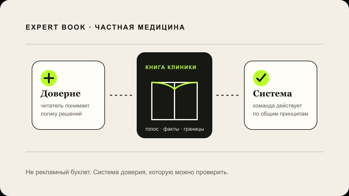 Карта книги медицинской клиники: доверие, доказательства, команда и безопасная работа с историями пациентов