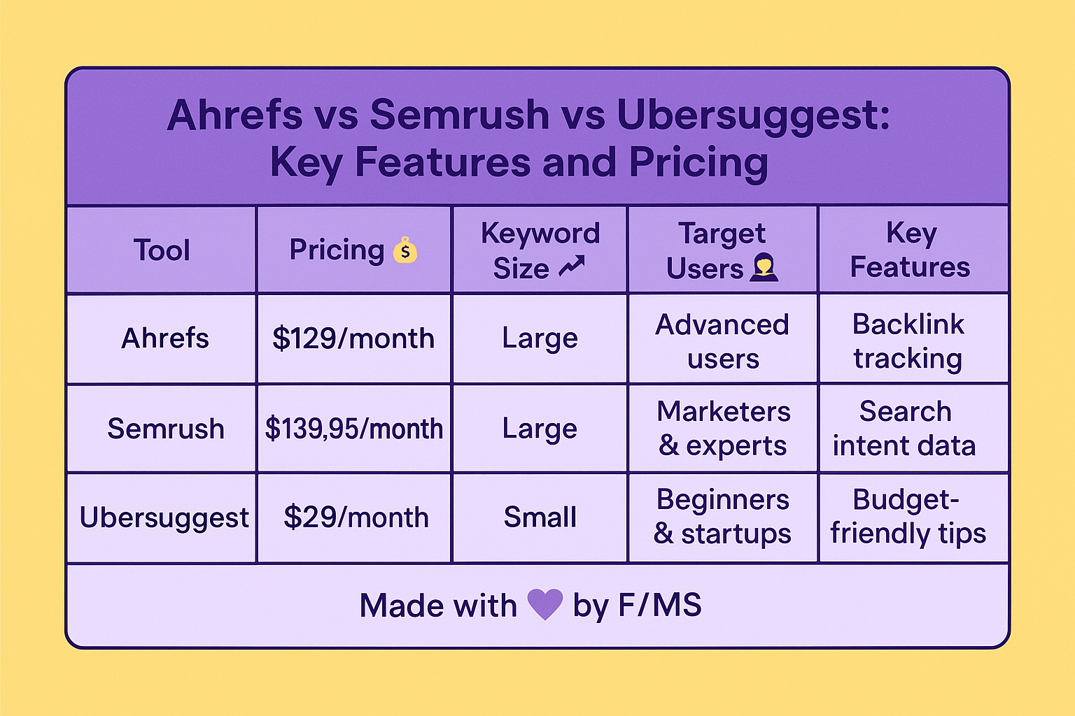 ahrefs-vs-semrush-vs-ubersuggest