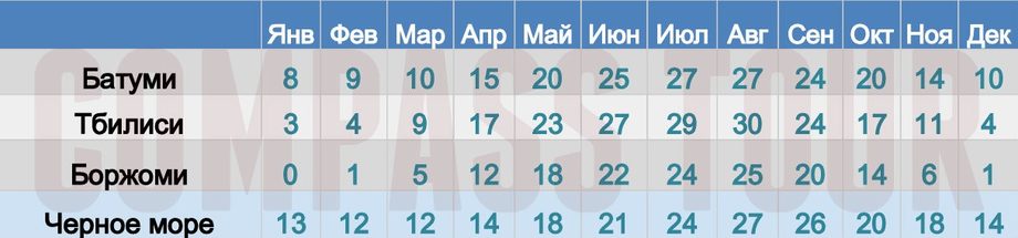 чиатура грузия на карте грузии. грузия субтропический климат. погода кутаиси грузия. климатические пояса грузии. температура моря в абхазии.