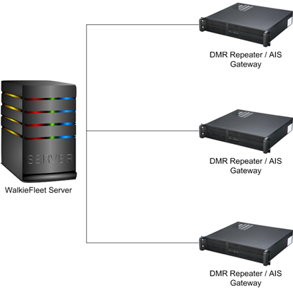 Caltta AIS-DMR Settings