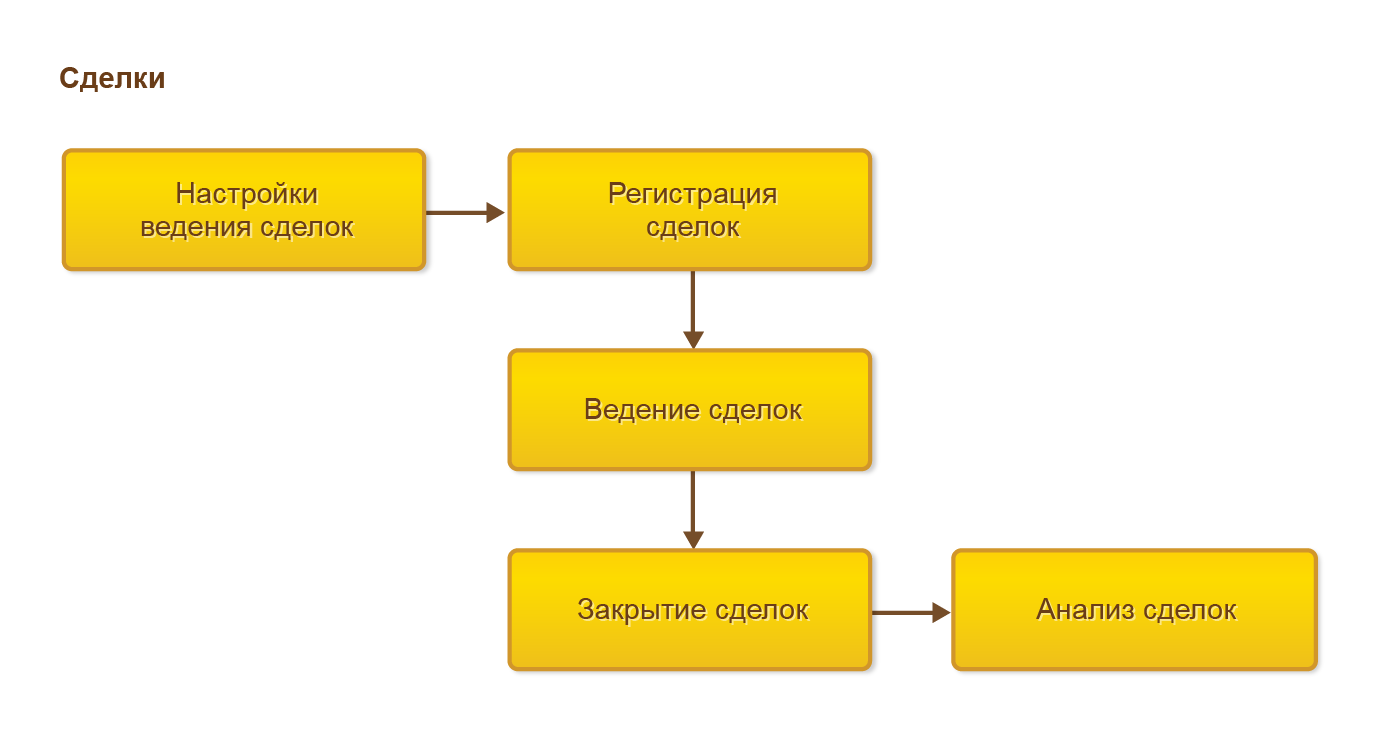 Схема комиссионной торговли