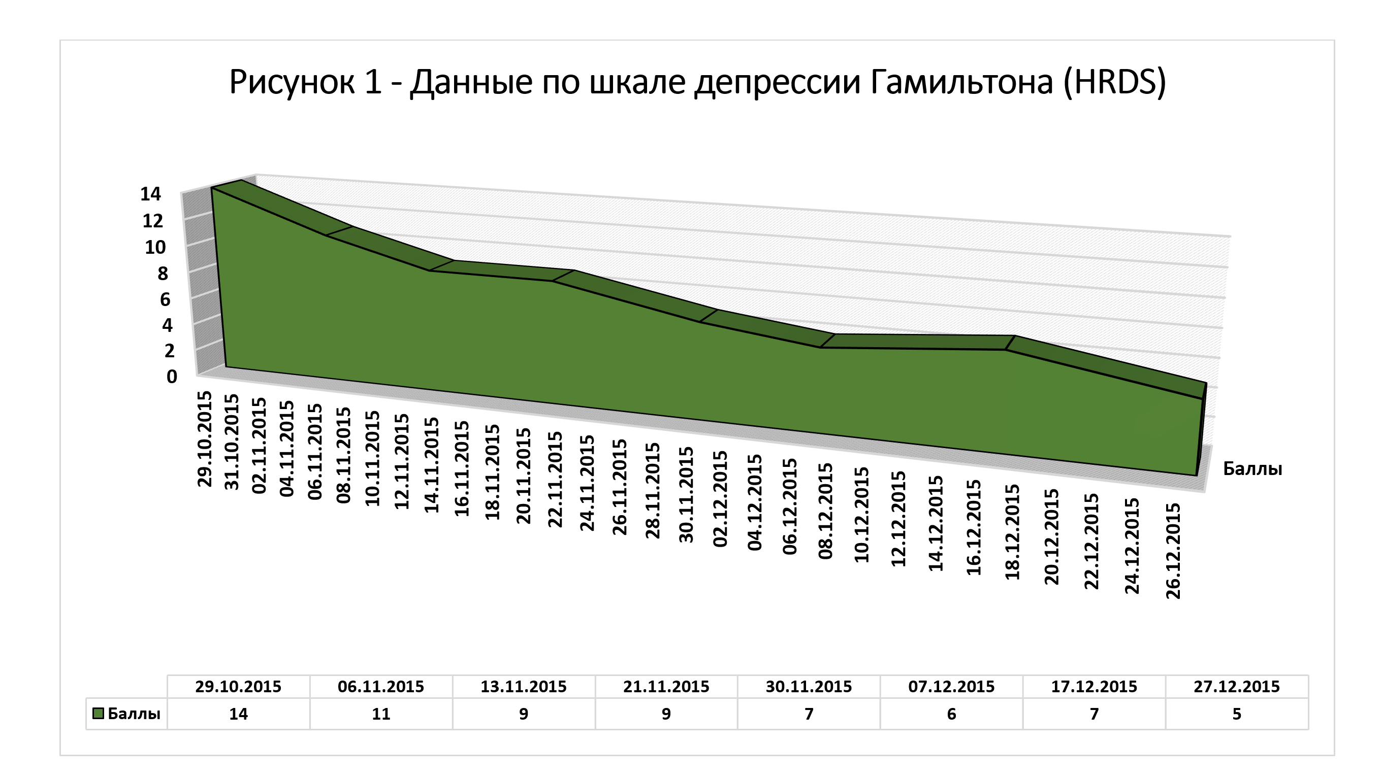 Шкала депрессии гамильтона