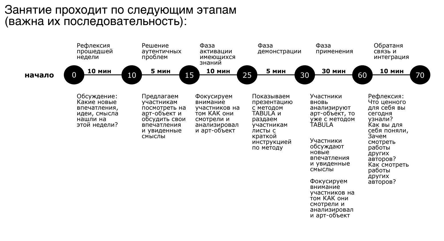 Независимая школа для подростков Каскад