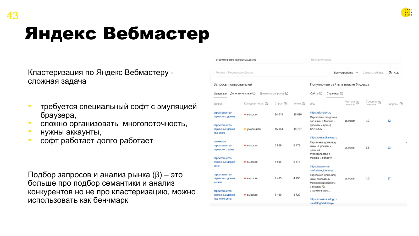 Яндекс Вебмастер