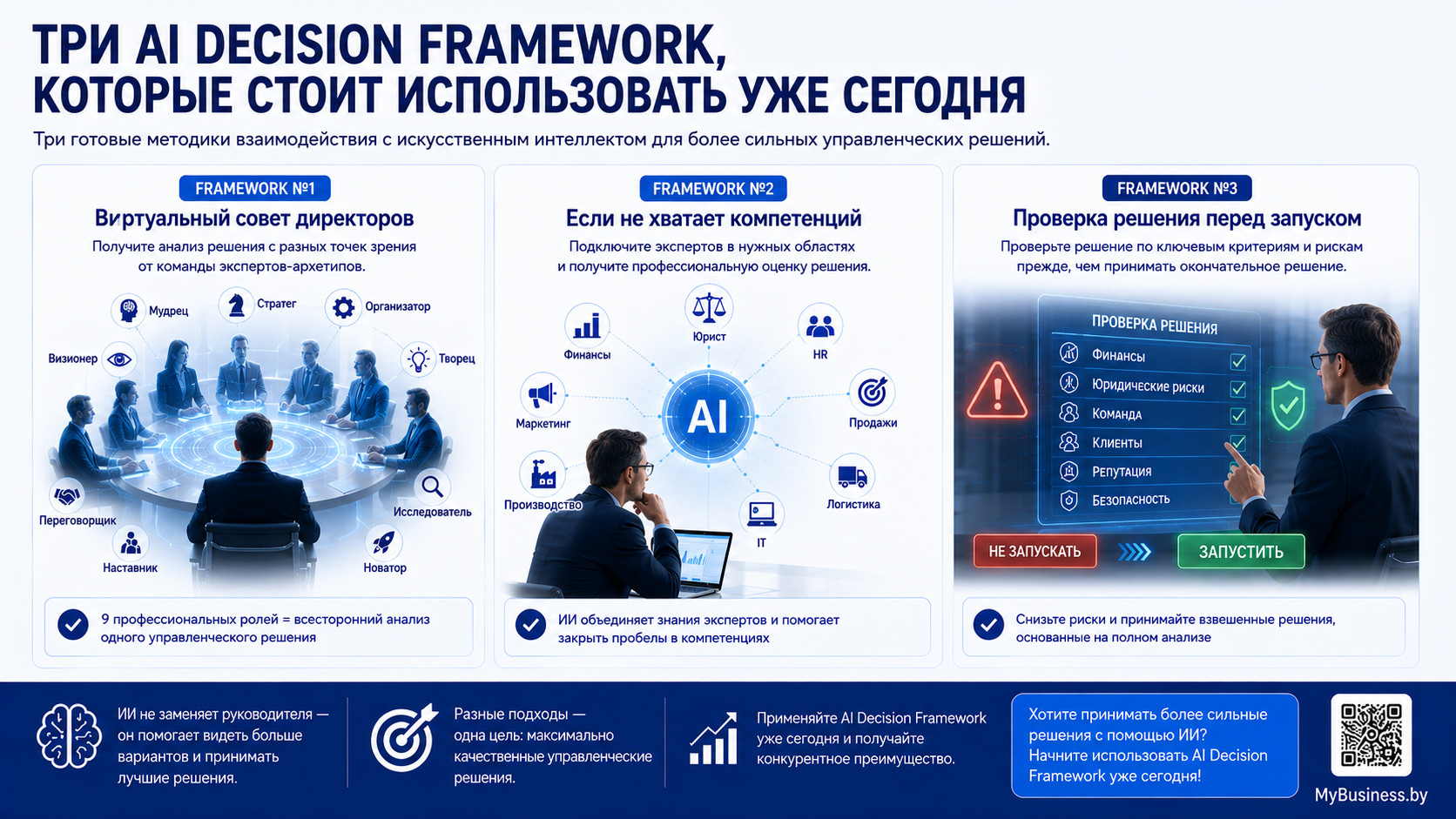 Три AI Decision Framework (системы принятия решений на основе искусственного интеллекта) для руководителей: виртуальный совет директоров, привлечение экспертных компетенций и проверка управленческого решения перед запуском.