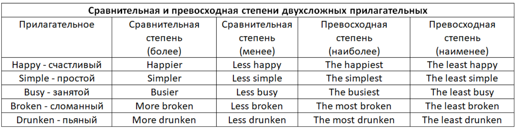 Difficult сравнительная и превосходная степень. Cheap сравнительная и превосходная степень. Simple сравнительная и превосходная степень. Expensive сравнительная и превосходная степень. Useful сравнительная и превосходная степень.