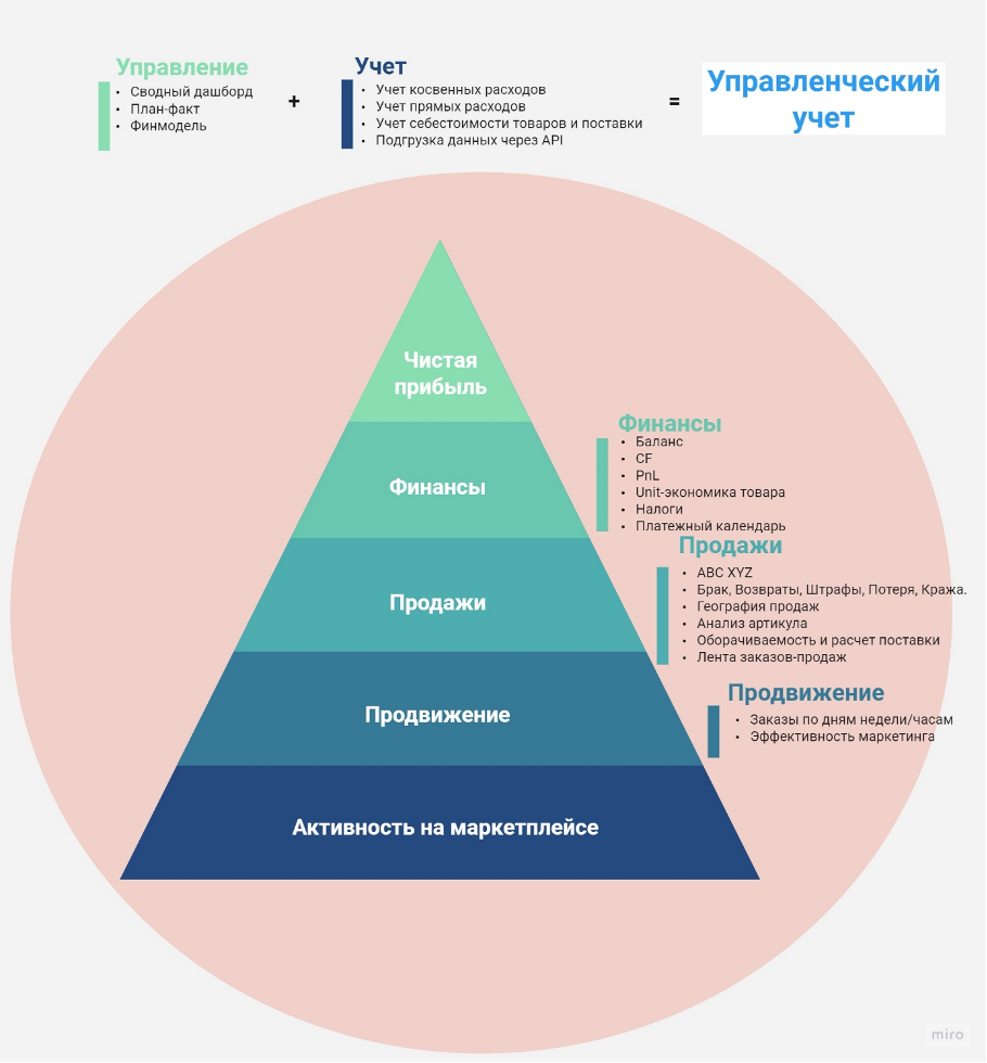 Метрики маркетплейса