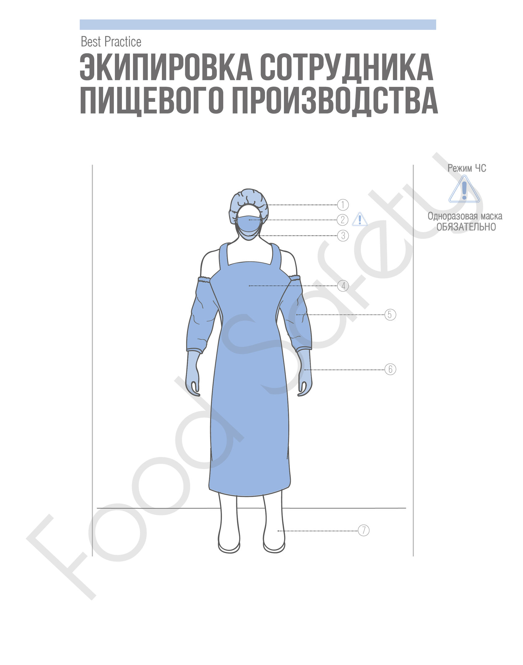 Требования к спецодежде работника. Фартук HACCPER uretex 1500 830 мм 150 мкм. Фартук HACCPER uretex 1500х830 мм, 150 мкм, синий. Экипировка сотрудника пищевого производства. Санитарная одежда для работников пищевого производства.