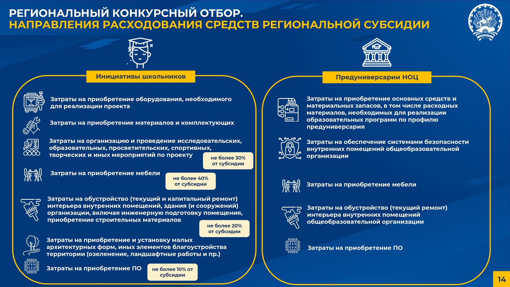 Школьное инициативное бюджетирование презентация