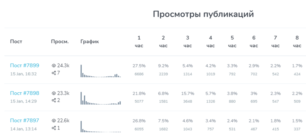 smm телеграм