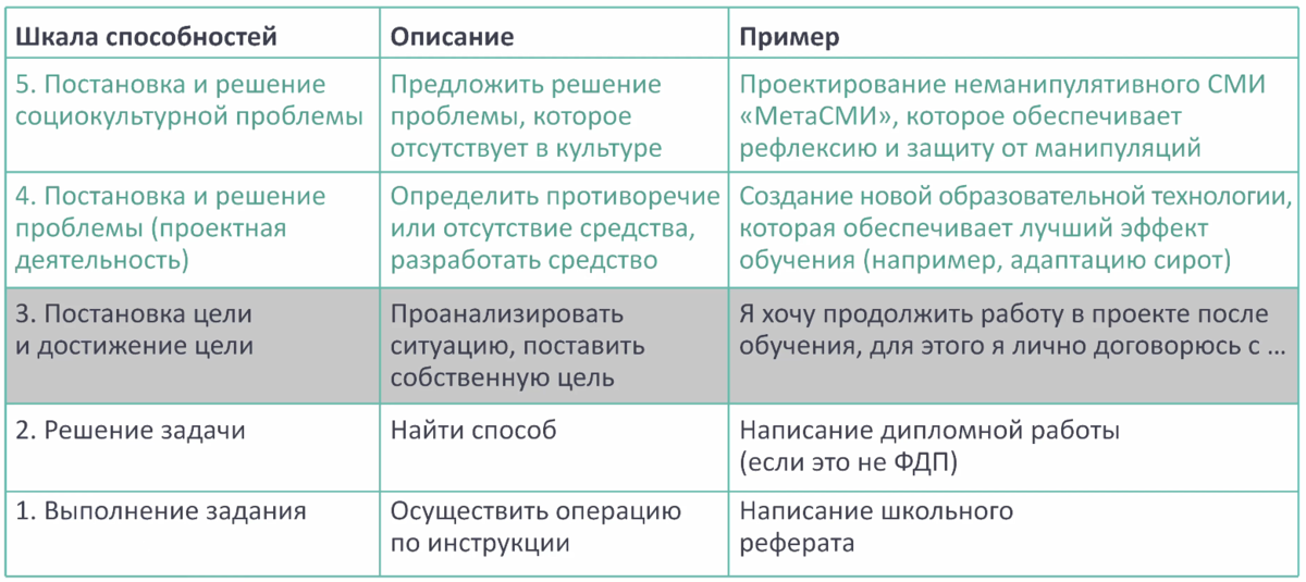 Основные пути осуществления народовластия в рф схема