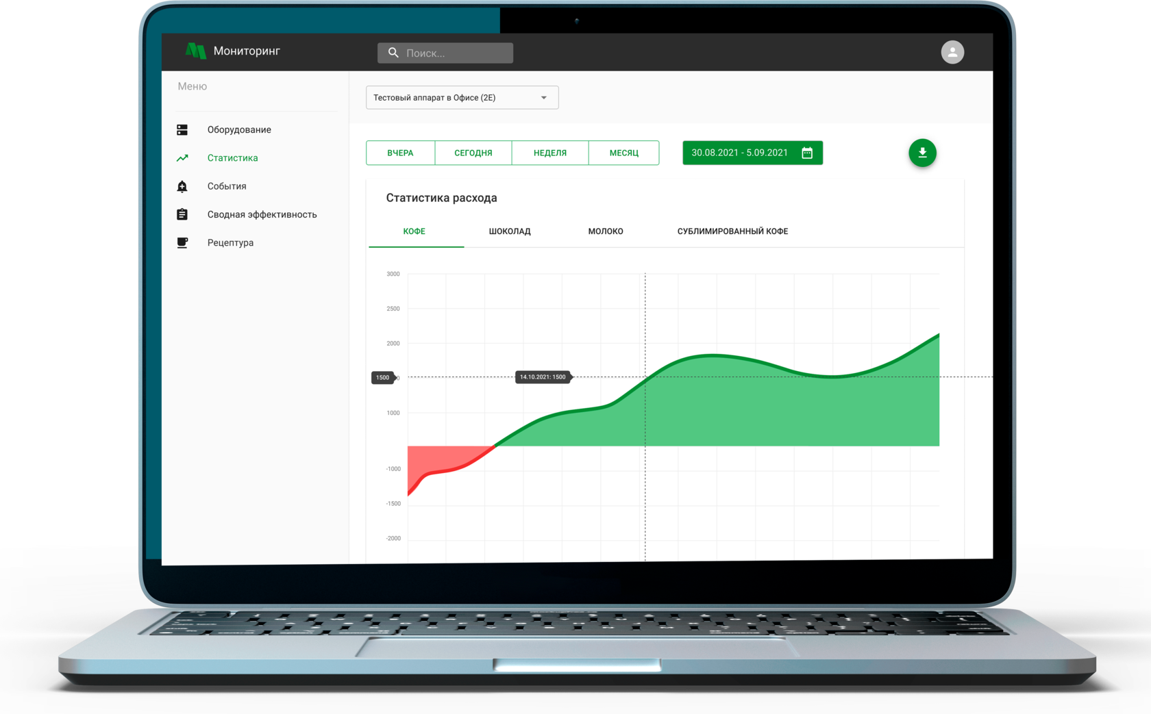 статистика расходов