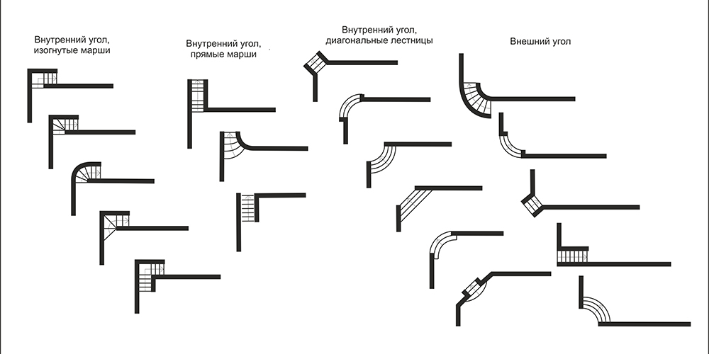 Виды лестниц схемы. Виды лестниц в плане. Лестница схема на плане. Лестница на схеме вид сверху. Лестница с подпорной стенкой в плане.