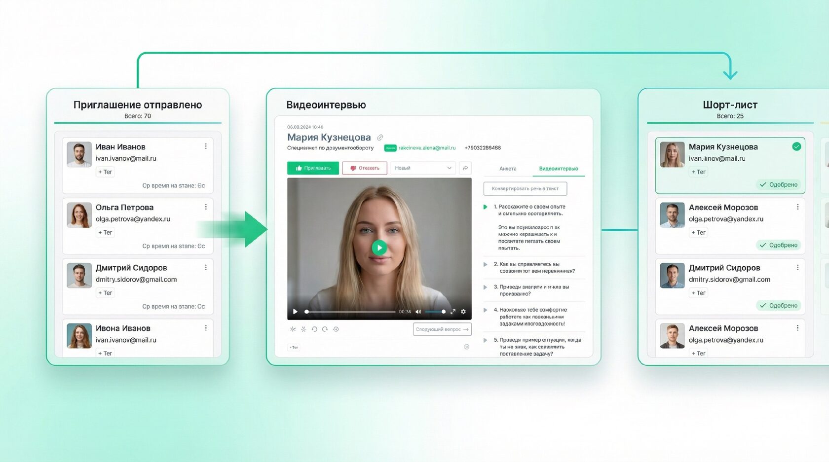 Обзор процесса VCV от отклика до финального списка кандидатов