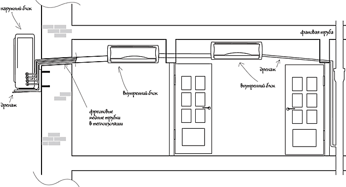 Мультисплит система на 2 комнаты схема подключения