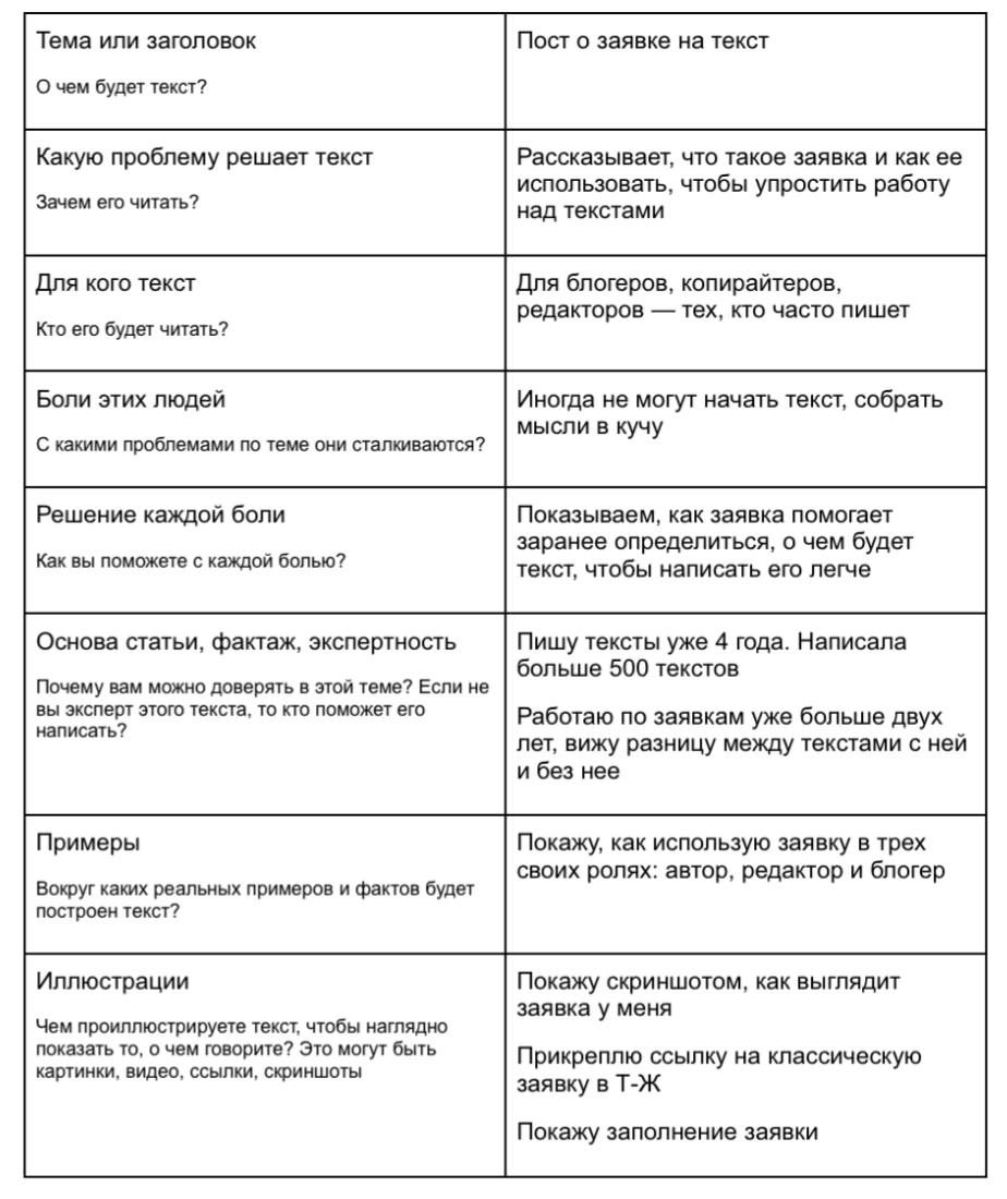 Даша Илюхина. Неделя автора-фрилансера с доходом 120 000 ₽ в месяц