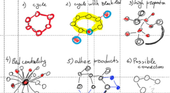 Graph analytics for insurance company