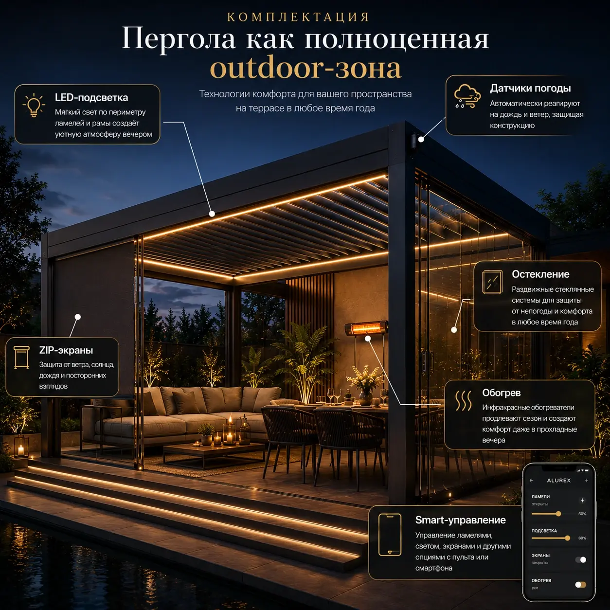 Комплектация биоклиматической перголы ALUREX