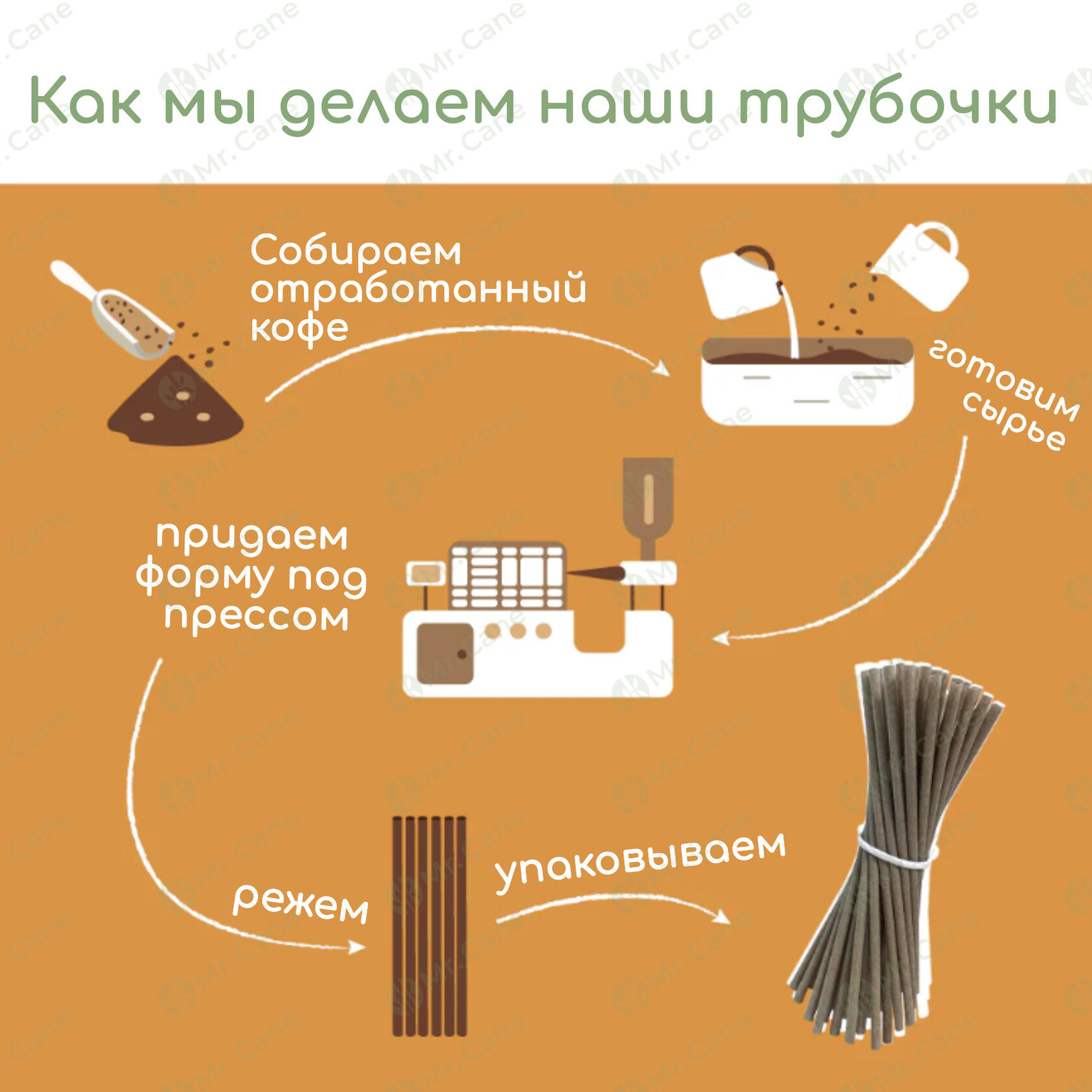 трубочки из кофе