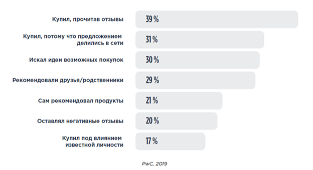 Причины снижения объёма продаж