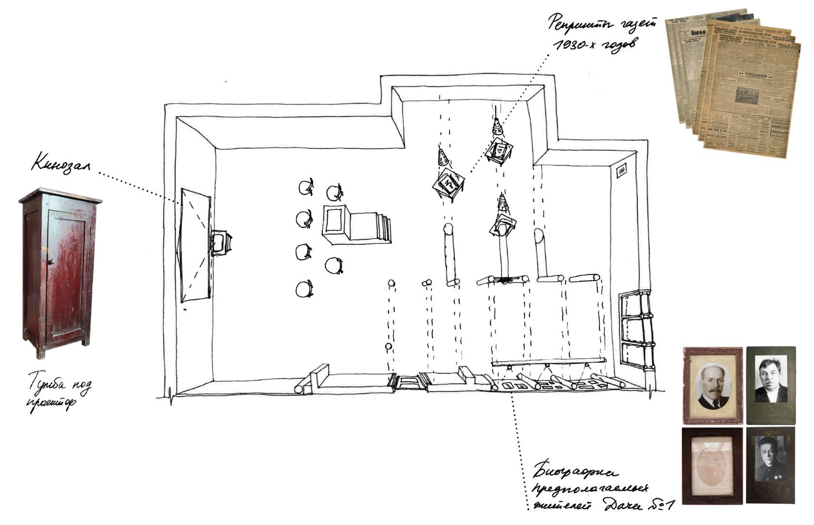 The history of Gorky in the 1930s and the history of Dacha No. 1