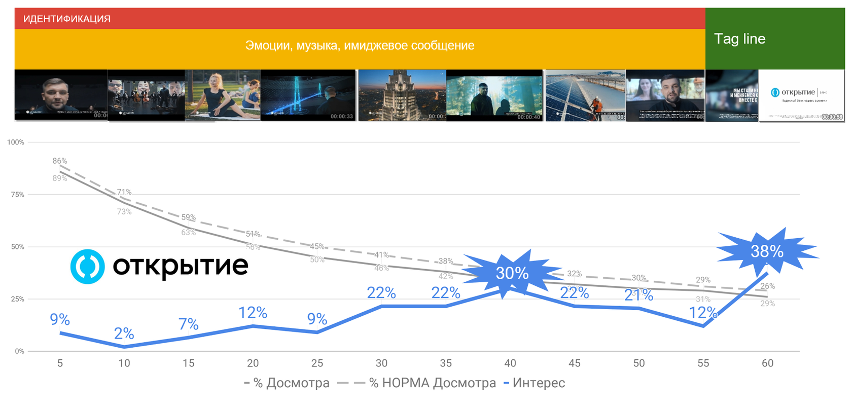 GRP 20 В ТВ рекламе. OLV каналы. OLV реклама что это.