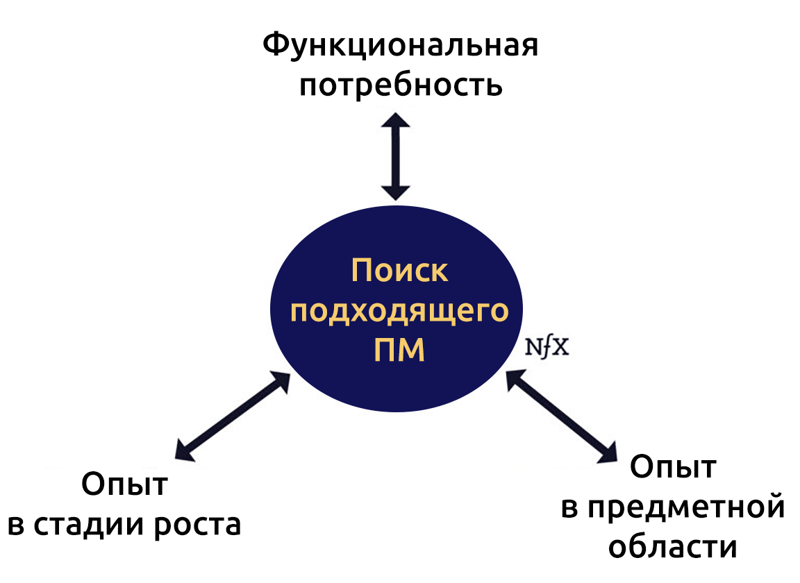 Фаундер проекта это