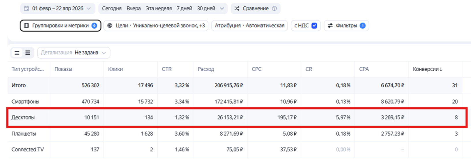 Срез по устройствам