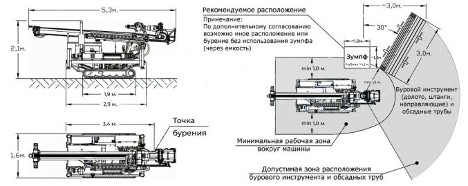 Установка МГБУ SBU-80L Схема