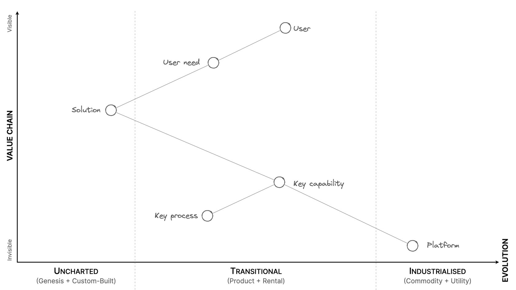 1. Mapping Mapping.002.jpg
